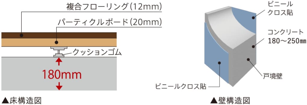 床構造図・壁構造図
