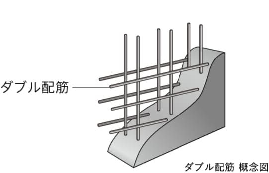 ダブル配筋 概念図